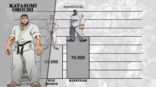 BAKI Power Levels  All Characters  SPOILER  MANGA  Anime Level 1080p