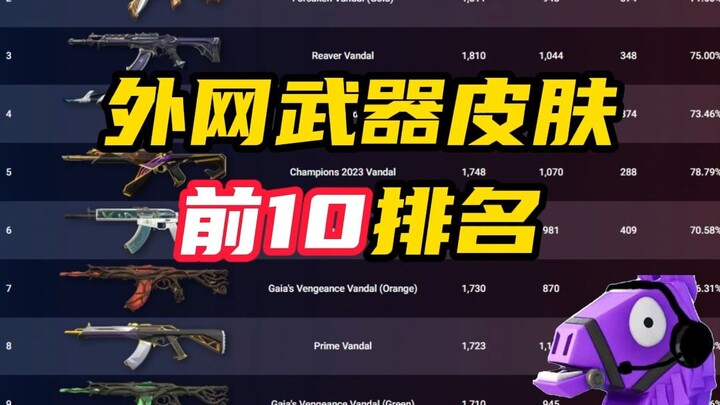 10 อันดับสกินยอดนิยมจากต่างประเทศมีอะไรบ้าง? 【วิลเลจออฟไฟท์】