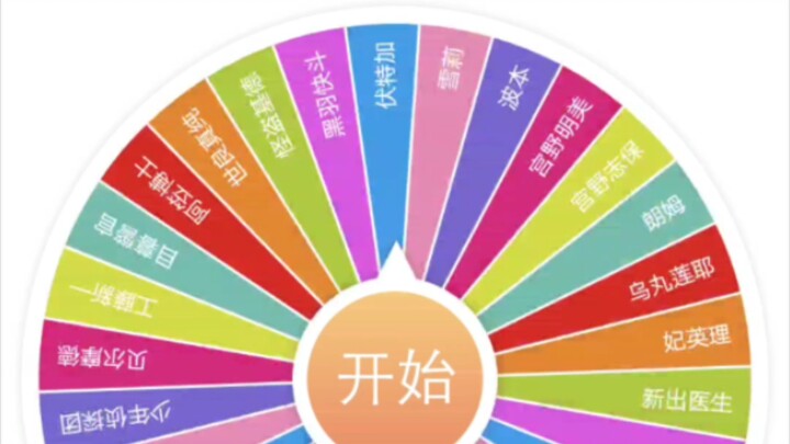 【Vòng quay ngẫu nhiên/Chụp màn hình】Khi bạn bước vào thế giới của Conan (phần ứng xử giữa người với 
