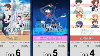 【10月】大家最认可的50部纯爱番！（补番目录）