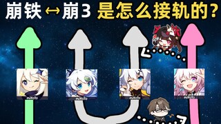 เส้นโลกเปิดออกแล้ว ถึงเวลาที่จะเข้าใจมุมมองจักรวาลในจินตนาการของ [Honkai Impact]