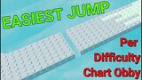 The EASIEST Jump Per Difficulty Chart Obby (All Stages 1-34)