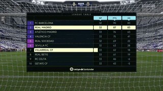 เป็นทุกอย่างให้เธอแล้ว | FIFA 20 : Player Career Mode #27