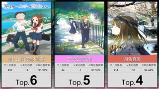 【8月】大家最认可的50部纯爱番！（补番目录）