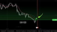 IQ Option 2 Indicators to Conquer that is Powerful than Moving Average