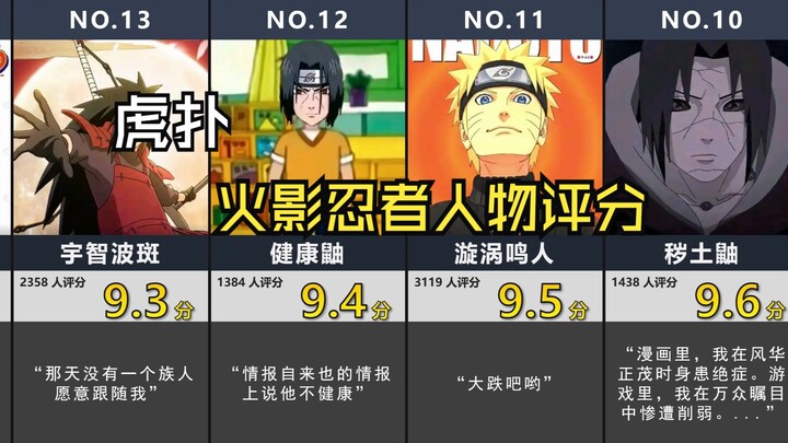 Hupu, Naruto character ratings!