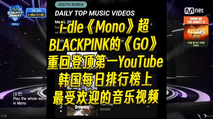ไอ-เดิล《โมโน》พุ่งขึ้น 77 อันดับ เอาชนะเพลง《GO》ของแบล็กพิงก์ กลับมาครองอันดับ 1 ในชาร์ตวิดีโอเพลงยอดน