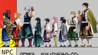 A Sharp Review of Demon Slayer: Nine Pillars (Part 2)