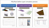 PDL Simulations in OLED Technology | samadii/sciv