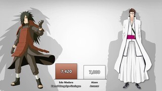 Madara vs Aizen Power Levels (Naruto Shippuden/Bleach)