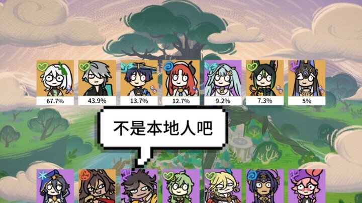 Genshin Impact Version 4.7: The Current State of Sumeru—Could Ceres really be Snezno’s younger broth