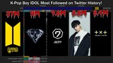 (BTS 37MILLION FOLLOWERS MILESTONE) Most Followed K-Pop Boy IDOL on Twitter