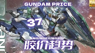 24年第37周一周胶价趋势【MG+MGEX+MGSD+MEGA篇】
