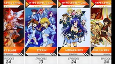 Top 60 Uncensored Action Ecchi Anime You Need to Watch in 2025 | Anime Bytes