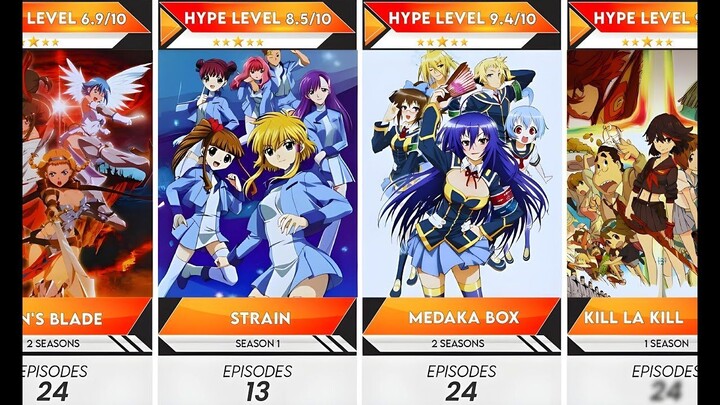 Top 60 Uncensored Action Ecchi Anime You Need to Watch in 2025 | Anime Bytes