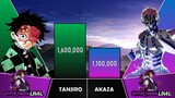 TANJIRO VS AKAZA Power Levels I Demon Slayer Power Scale I Sekai Power Scale