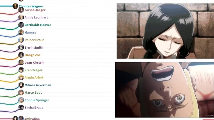 [ ผ่าพิภพไททัน] ไทม์ไลน์การเอาชีวิตรอดของตัวละครแต่ละตัว