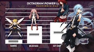 OCTAGRAM  POWER LEVEL 🔥🔥🔥 | Tensei Shitara Slime Datta Ken | Manga | Light Novel