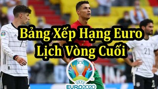 Lịch Thi Đấu Lượt Cuối Vòng Bảng Euro 2020 (2021) - Bảng Xếp Hạng Mới Nhất