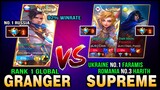 92% Winrate! Top 1 Global Granger vs. Top 1 Supreme Faramis & Top 3 Supreme Harith ~ Mobile Legends