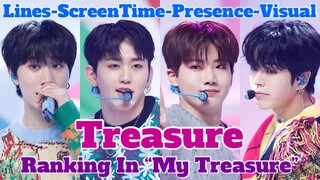 TREASURE RANKING IN "MY TREASURE" (Lines, Solo Screen-Time, Presence, Visual)