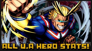 All UA Heroes And Teachers Stats In MHA's Ultra Analysis Databook - My Hero Academia Ultra Analysis!
