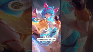 Most Picked & Banned Heroes in Games of Future #mobilelegends #mlbb #philippines #indonesia #shorts