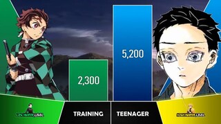 Tanjiro Vs Team Muzan