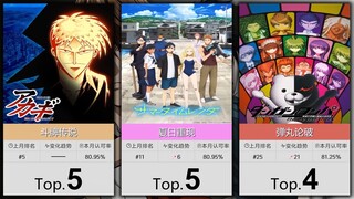 【3月】大家最认可的50部智斗番！（补番目录）