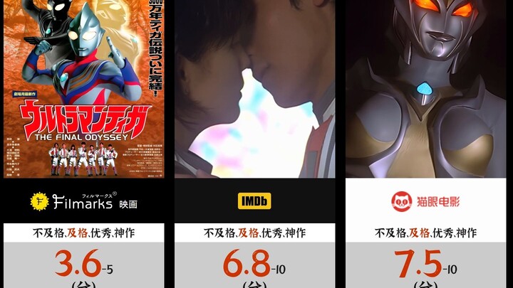 全球评分最高 【迪迦奥特曼：最终圣战】 口碑榜