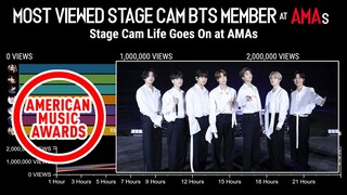 Most viewed BTS Member Life Goes On Stage Cam at AMAs 2020