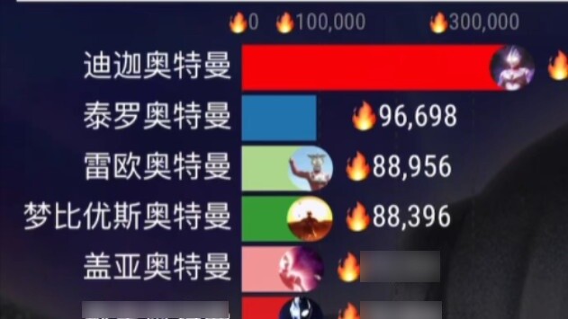 Ultraman popularity ranking top 20