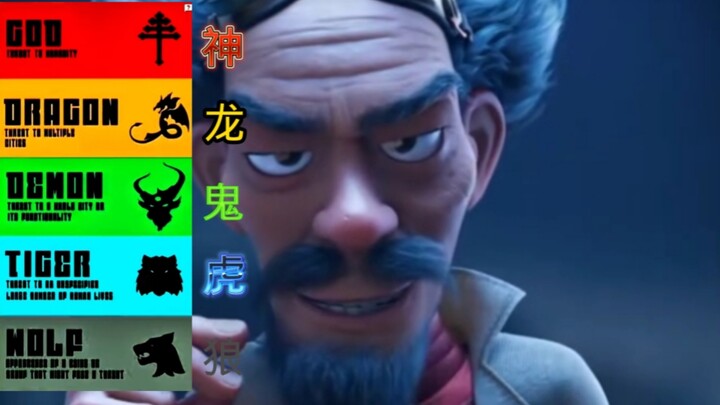 部分熊出没角色的灾害等级