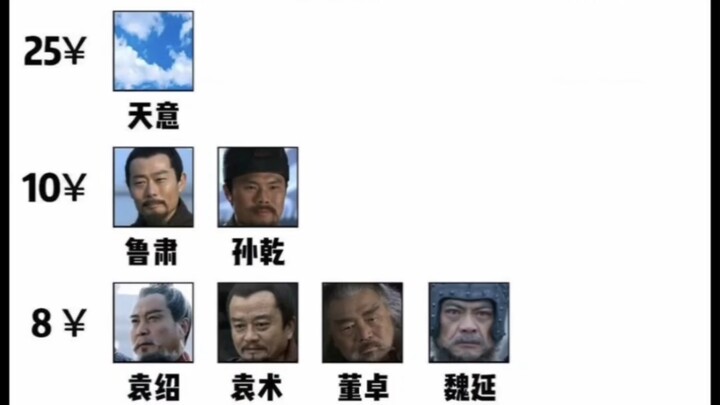 Membentuk tim Three Kingdoms baru dengan dua puluh yuan, ternyata saya hanya mengeluarkan lima belas