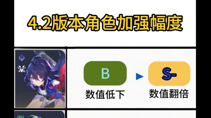 Honkai: Star Rail 4.2 Character Buffs and Changes