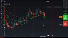 IQ Option 3 Moving Average Crossing Strategy