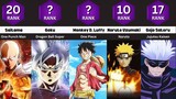 Most Popular Anime Characters - According to MyAnimeList