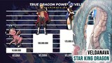 TRUE DRAGON POWER LEVEL 🔥🔥🔥 | Tensei Shitara Slime Datta Ken | Manga | Light Novel