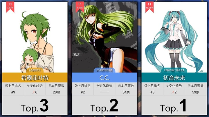 【7月】绿毛角色人气排行Top50！（补番目录）