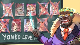 Explaining What YONKO LEVEL Really Means 📊