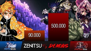 ZENITSU VS ALL DEMONS POWER LEVEL (DEMON SLAYER POWER LEVELS) | DEMON SLAYER SEASON 2 & 3