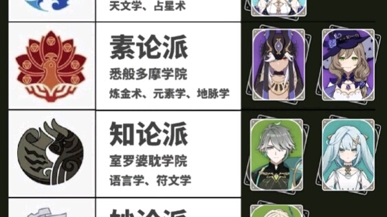 Para mahasiswa unggulan dari enam akademi di Sumeru