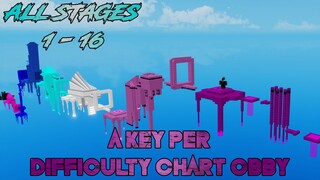 A Key Per Difficulty Chart Obby [All Stages 1-16] (ROBLOX Obby)