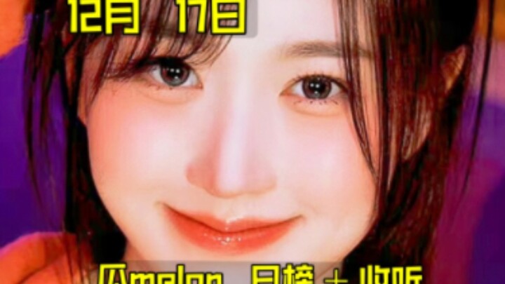 “Daily Chart Roundup” — Looks like the daily No. 1 spot is about to change… This chart madness is in