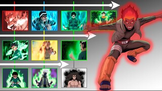 Explicación: Poderes y Habilidades de Las 8 PUERTAS INTERNAS🔥| Naruto Shippuden |BORUTO| JD Sensei