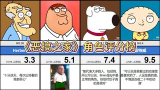 最喜欢的角色是？《恶搞之家》角色评分榜top40（虎扑）