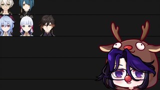 [Genshin Impact / Cooked Meat] Krypton OkCode sharply commented on each character and ranked them one by one, the whole process is professional and no urine