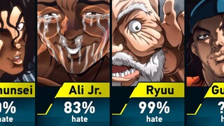 Most Overrated Baki Characters