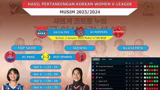 Megawati Mengganas !! Red Sparks Bantai Hi-pass 3-1 | Bola Voli Korea Hari Ini | Klasemen Jadwal