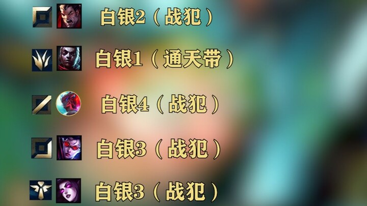 8-player Elo vs. 2-player Elo: Silver Tier Daily #37